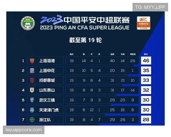 上海海港的王朝之路，当前面临怎样的挑战与考验
