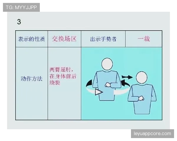 裁判手势解析:这些动作分别代表什么判罚信号? 裁判手势解析:这些动作分别代表什么判罚信号?