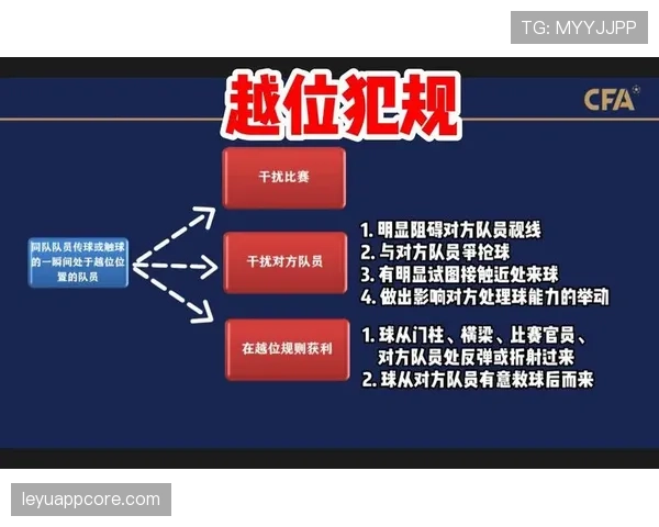 足球中犯规种类及其判罚标准详解 足球中犯规种类及其判罚标准详解