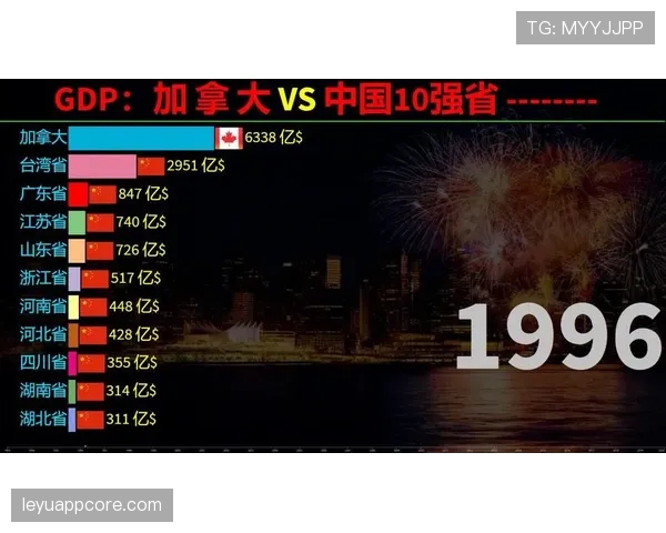 加拿大能否超越预期表现